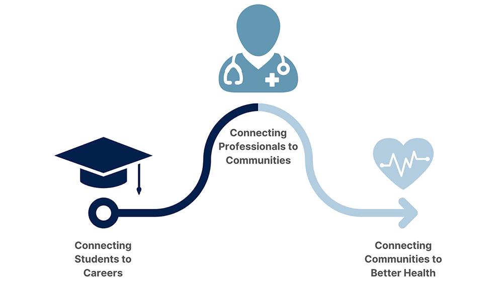 ahec-pathways-banner-v2.png AHEC Pathways